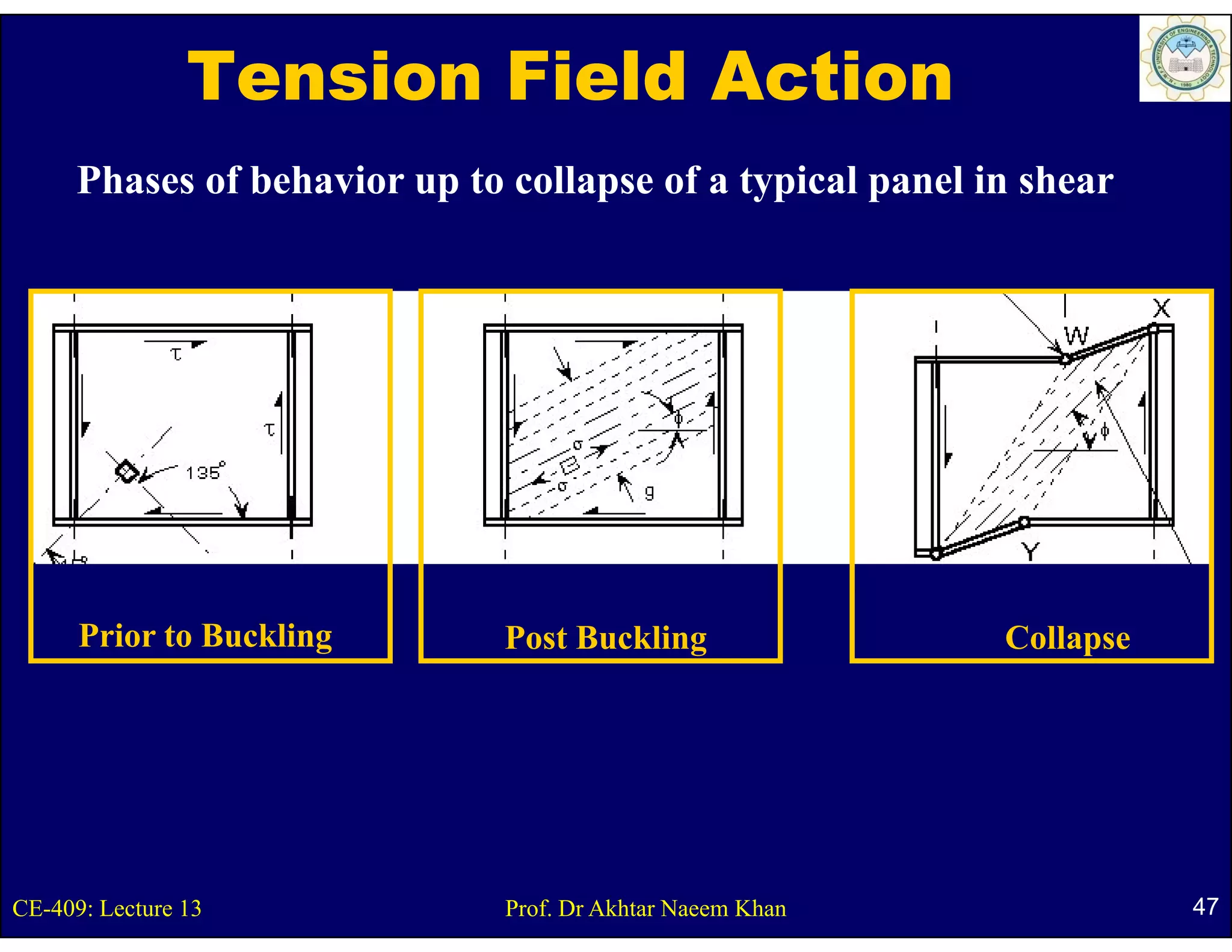 Tension Field Action
      Phases of behavior up to collapse of a typical panel in shear




      Prior to Buckling        Post Buckling                Collapse




CE-409: Lecture 13             Prof. Dr Akhtar Naeem Khan              47
 