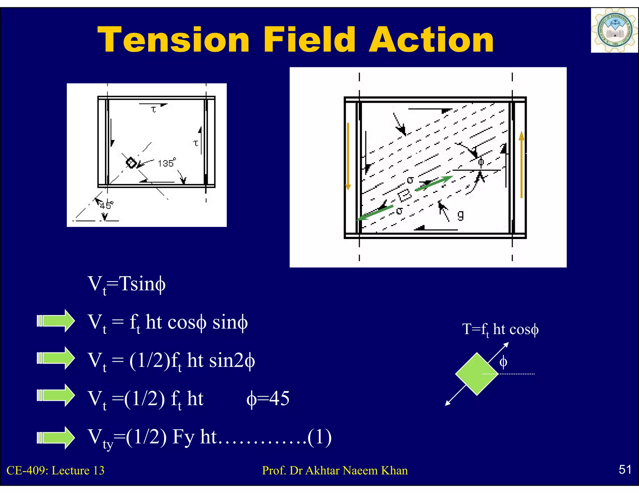 Tension Field Action


                                                                   ft            V
                                              V




              Vt=Tsinφ
              Vt = ft ht cosφ sinφ                                      T=ft ht cosφ

              Vt = (1/2)ft ht sin2φ                                          φ

              Vt =(1/2) ft ht    φ=45
              Vty=(1/2) Fy ht………….(1)
CE-409: Lecture 13                    Prof. Dr Akhtar Naeem Khan                       51
 