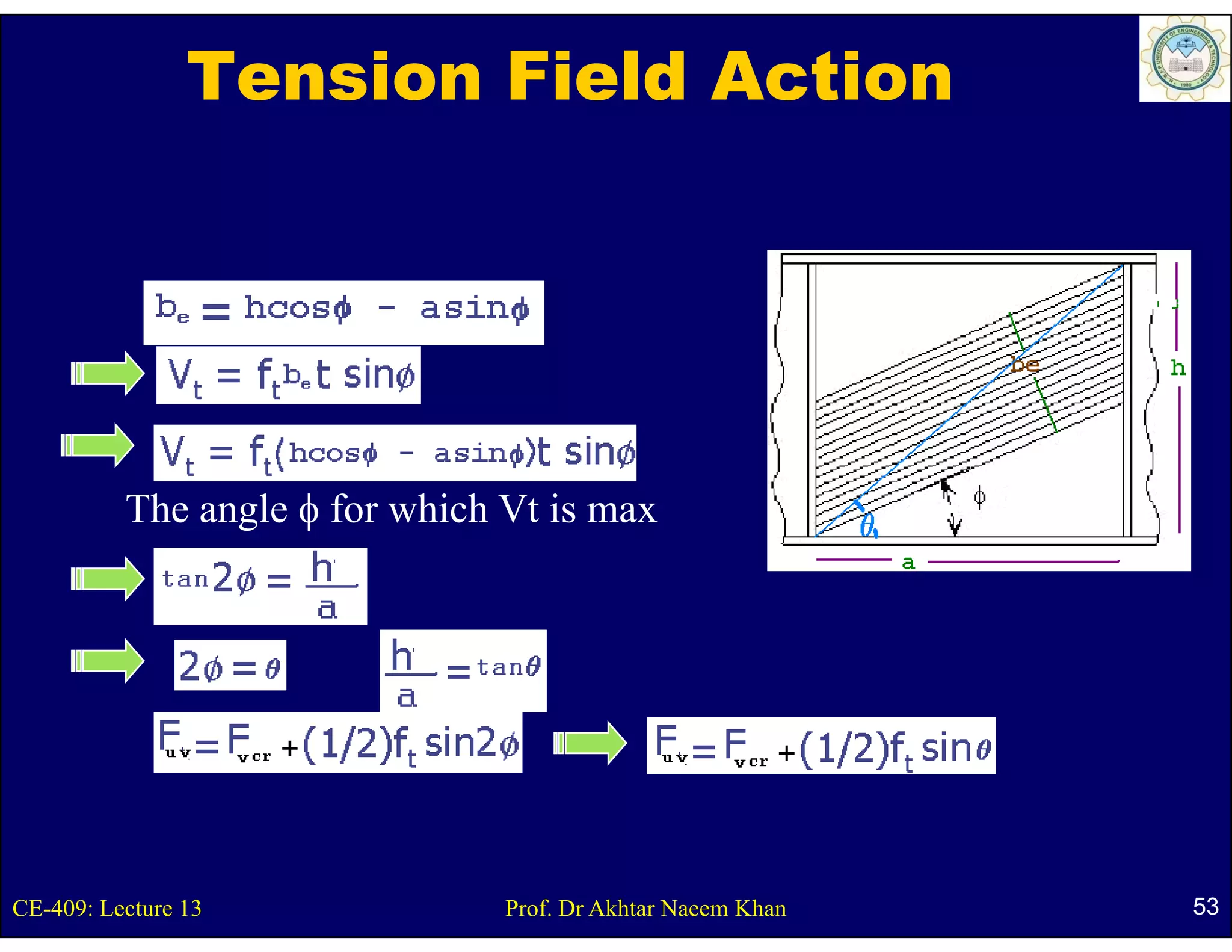 Tension Field Action




          The angle φ for which Vt is max




CE-409: Lecture 13              Prof. Dr Akhtar Naeem Khan   53
 