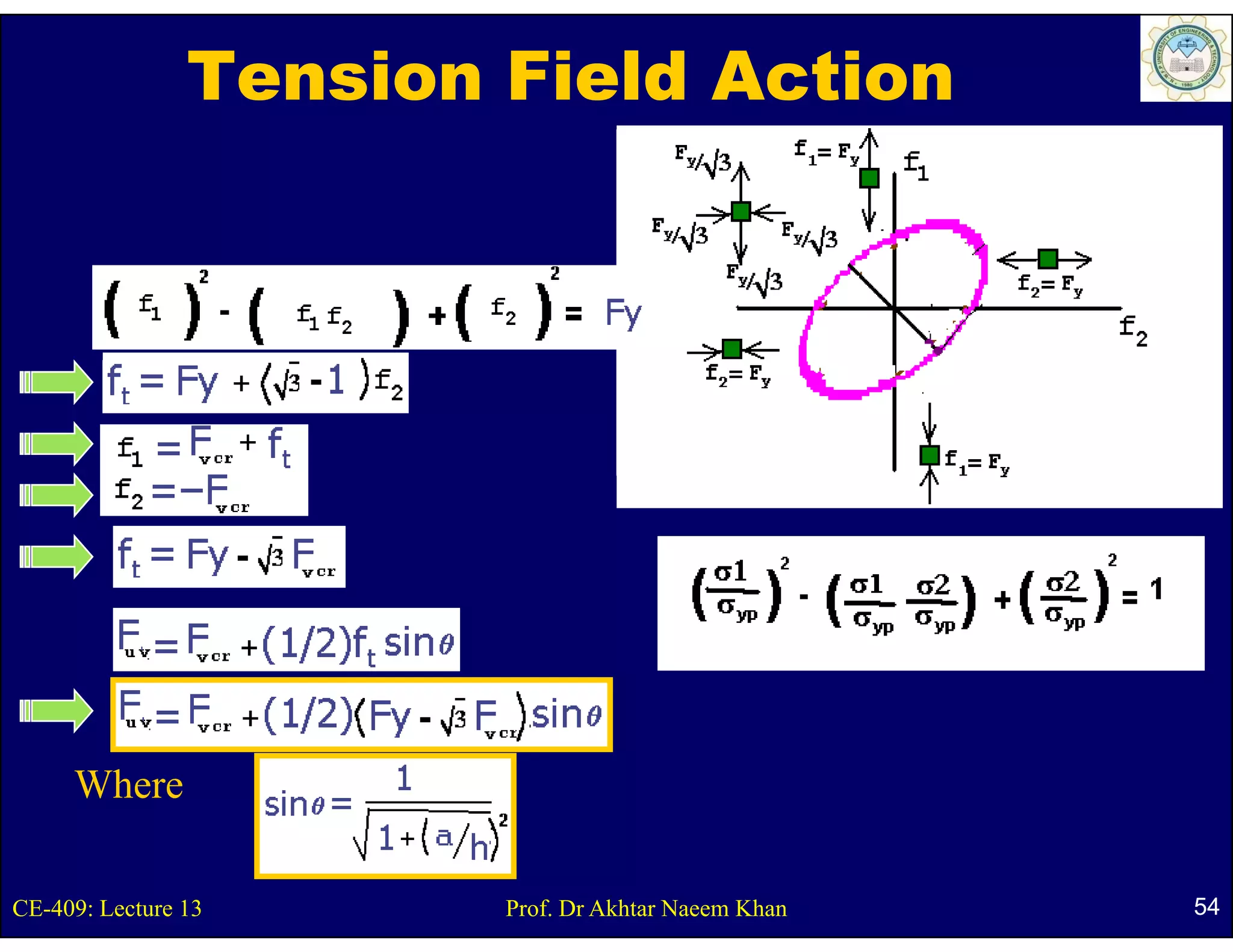 Tension Field Action




     Where

CE-409: Lecture 13      Prof. Dr Akhtar Naeem Khan   54
 