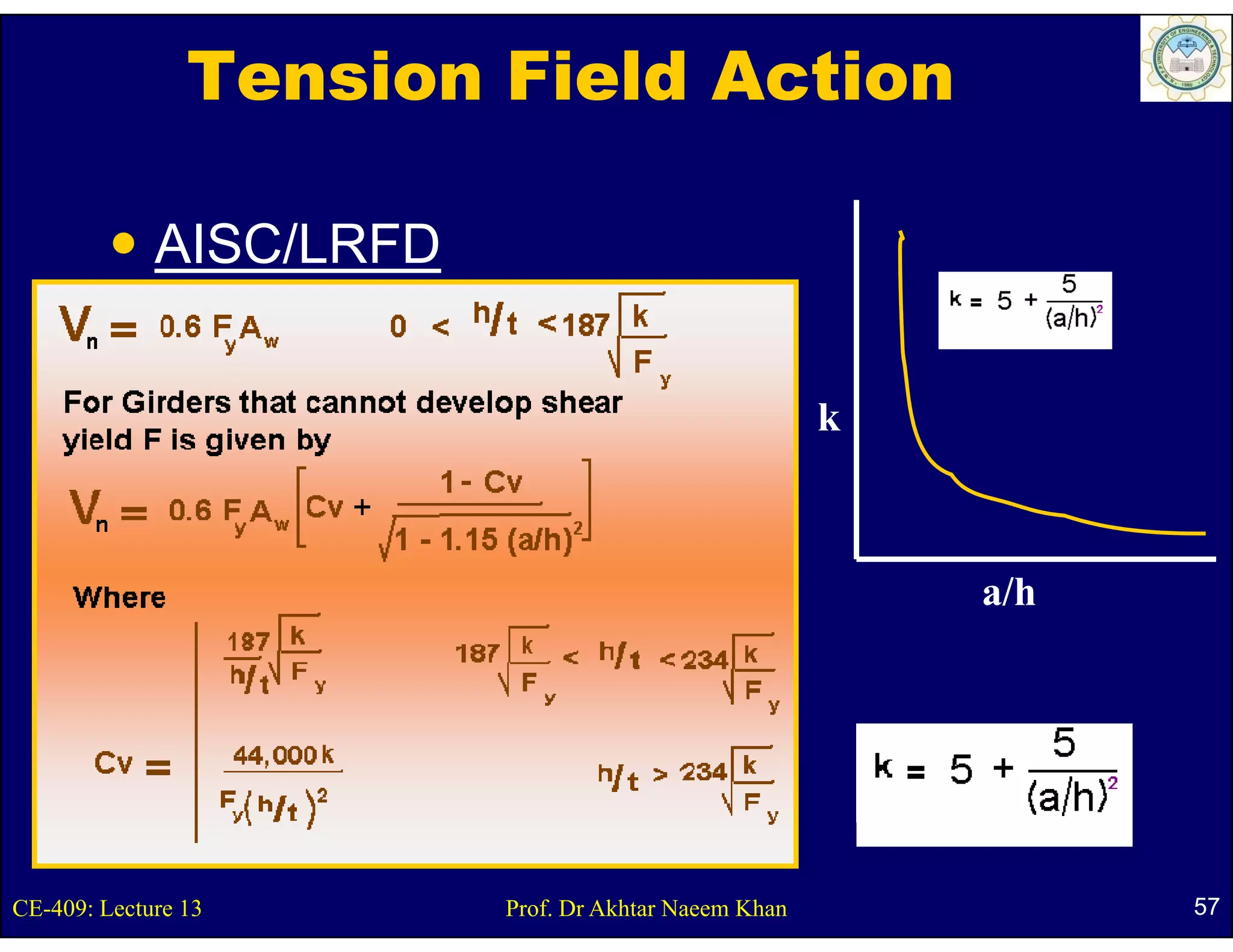 Tension Field Action

             AISC/LRFD


                                                      k



                                                          a/h




CE-409: Lecture 13       Prof. Dr Akhtar Naeem Khan             57
 
