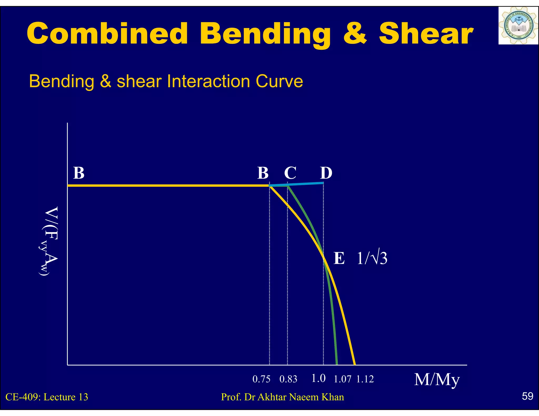 Combined Bending & Shear
     Bending & shear Interaction Curve




                 B                 B C          D
       V vyAw)
       V/(F A




                                                    E 1/√3




                                  0.75 0.83   1.0 1.07 1.12   M/My
CE-409: Lecture 13          Prof. Dr Akhtar Naeem Khan               59
 