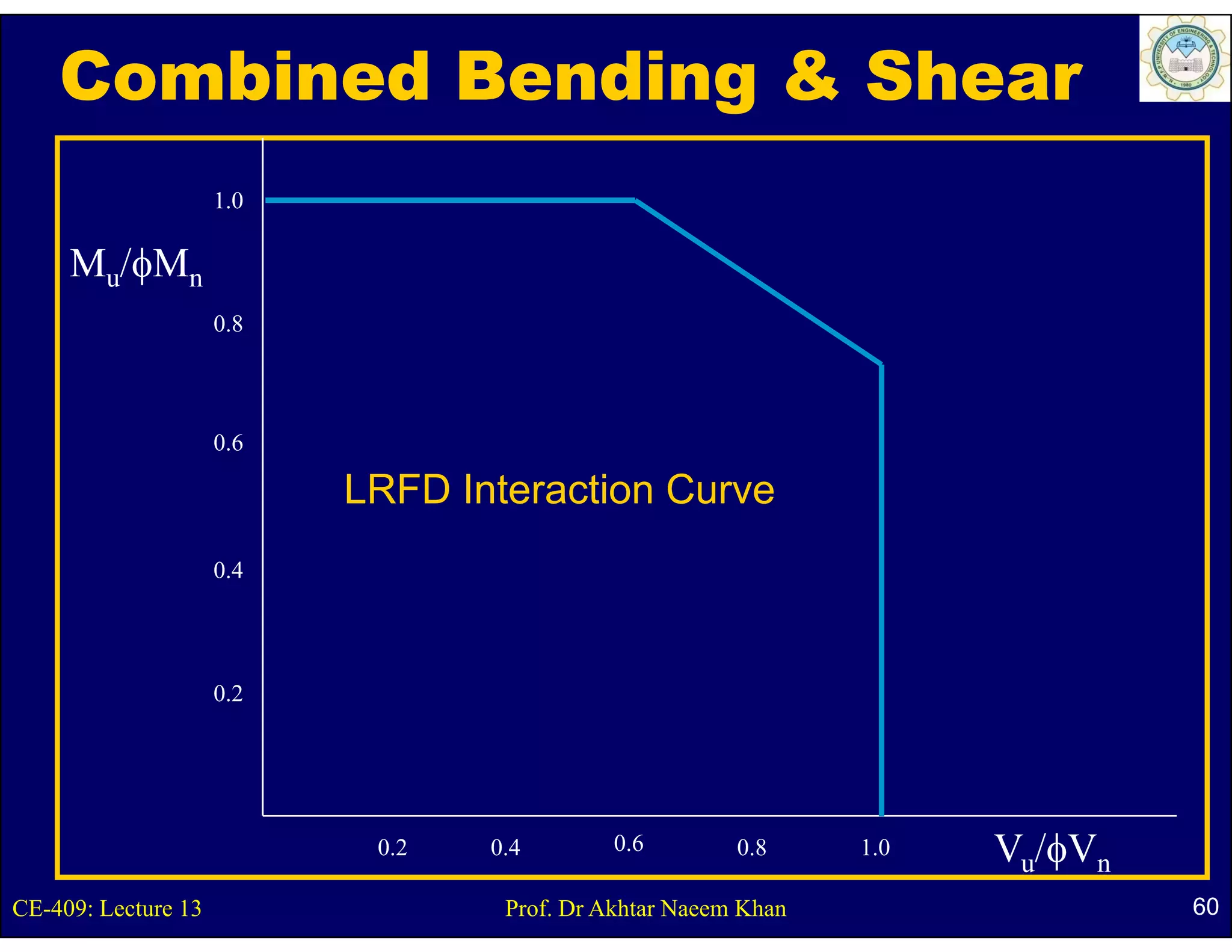Combined Bending & Shear
                     1.0

     Mu/φMn
                     0.8



                     0.6

                           LRFD I t
                                Interaction Curve
                                       ti C
                     0.4




                     0.2




                            0.2   0.4        0.6        0.8     1.0   Vu/φVn
CE-409: Lecture 13                 Prof. Dr Akhtar Naeem Khan                  60
 