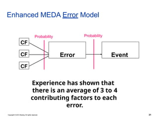 524397839-An-Overview-of-Maintenance-Error-Decision-Aid-MEDA(1).pptx