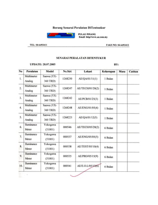 Borang Senarai Peralatan DiTentuukur
 