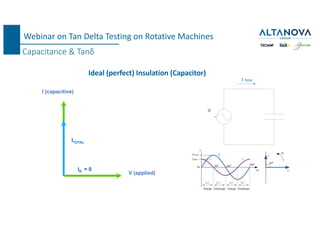 524474424-Tan-Delta-Testing-on-Rotating-Machines.pdf
