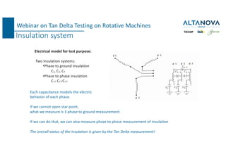 524474424-Tan-Delta-Testing-on-Rotating-Machines.pdf