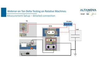524474424-Tan-Delta-Testing-on-Rotating-Machines.pdf