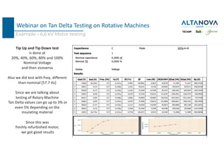 524474424-Tan-Delta-Testing-on-Rotating-Machines.pdf