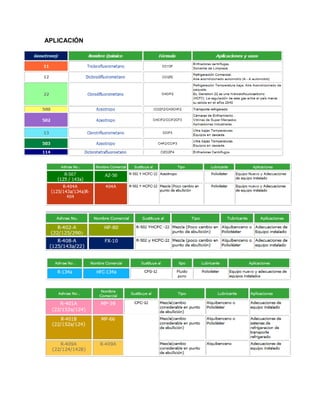 52455432 tipos-de-refrigerantes