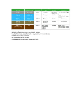 52455432 tipos-de-refrigerantes