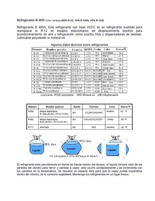 52455432 tipos-de-refrigerantes