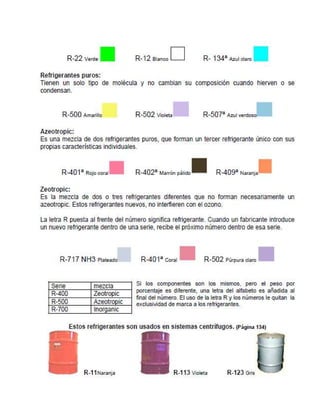 52455432 tipos-de-refrigerantes