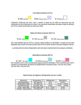 52455432 tipos-de-refrigerantes