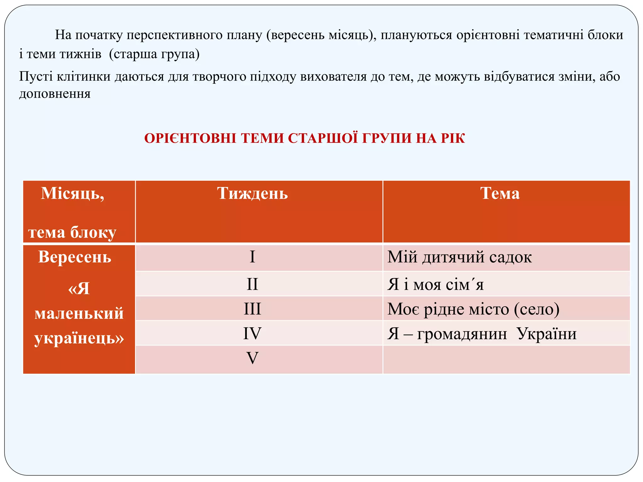 На початку перспективного плану (вересень місяць), плануються орієнтовні тематичні блоки
і теми тижнів (старша група)
Пусті клітинки даються для творчого підходу вихователя до тем, де можуть відбуватися зміни, або
доповнення
ОРІЄНТОВНІ ТЕМИ СТАРШОЇ ГРУПИ НА РІК
Місяць,
тема блоку
Тиждень Тема
Вересень
«Я
маленький
українець»
І Мій дитячий садок
ІІ Я і моя сім´я
ІІІ Моє рідне місто (село)
ІV Я – громадянин України
V
 