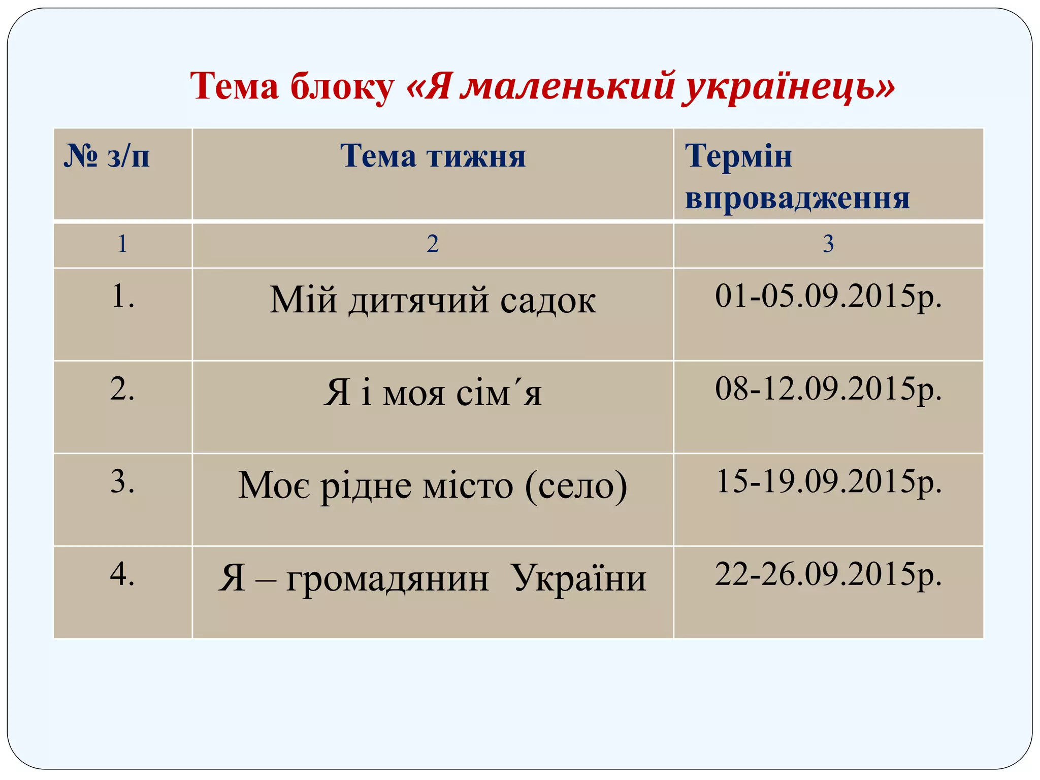 Тема блоку «Я маленький українець»
№ з/п Тема тижня Термін
впровадження
1 2 3
1. Мій дитячий садок 01-05.09.2015р.
2. Я і моя сім´я 08-12.09.2015р.
3. Моє рідне місто (село) 15-19.09.2015р.
4. Я – громадянин України 22-26.09.2015р.
 