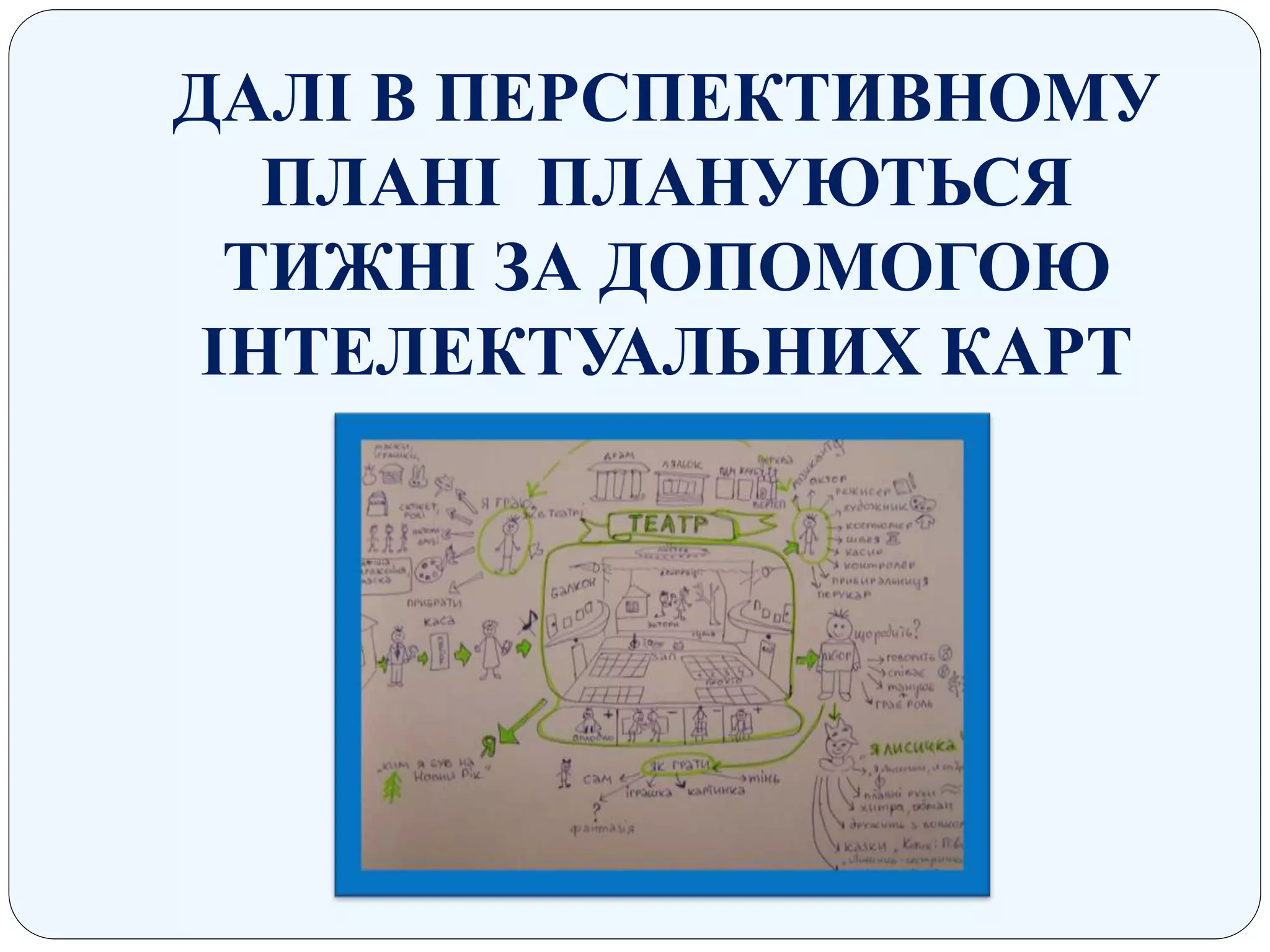 ДАЛІ В ПЕРСПЕКТИВНОМУ
ПЛАНІ ПЛАНУЮТЬСЯ
ТИЖНІ ЗА ДОПОМОГОЮ
ІНТЕЛЕКТУАЛЬНИХ КАРТ
 