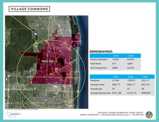 5 MILE RADIUS
5 MILE RADIUS
TRADE AREATRADE AREA
Trade 3 Mile 5 Mile
Population 21,768 105,079 232,117
Average Income $58,117 $50,117 $57,153
Average Age 36 37 38
Average Housing Value $181,188 $143,173 $208,982
For retail leasing information, please contact:
Sources: Esri, DeLome, NAVTEQ, USGS, Intermap, iPC, NRCAN
1 Mile 3 Mile
Daytime Population 14,633 84,404
Hotel Rooms 514 3,835
Total Housing Units 6,008 54,376
DEMOGRAPHICS
DENISE LEYENDECKER • dleyendecker@terranovacorp.com • 305.695.8700
 