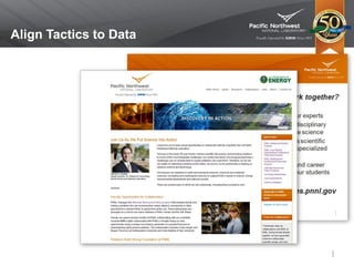 Align Tactics to Data
 