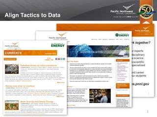 Align Tactics to Data
 