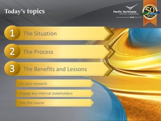 Today’s topics
The Situation
The Benefits and Lessons
The Process
Do your research
Engage key internal stakeholders
Stay the course
 