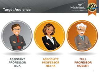 Target Audience
FULL
PROFESSOR
ROBERT
ASSOCIATE
PROFESSOR
RETHA
ASSISTANT
PROFESSOR
RICK
 