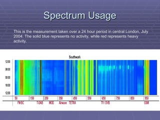 Spectrum Usage
Spectrum Usage
This is the measurement taken over a 24 hour period in central London, July
2004. The solid blue represents no activity, while red represents heavy
activity.
 