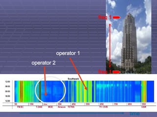 freq 1
freq 1
operator 1
operator 2
time
 