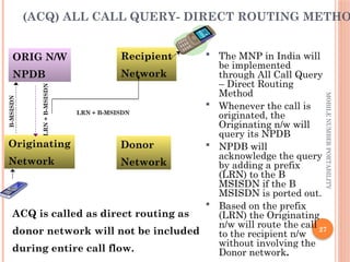 27
MOBILE
NUMBER
PORTABILITY
(ACQ) ALL CALL QUERY- DIRECT ROUTING METHO
 The MNP in India will
be implemented
through All Call Query
– Direct Routing
Method
 Whenever the call is
originated, the
Originating n/w will
query its NPDB
 NPDB will
acknowledge the query
by adding a prefix
(LRN) to the B
MSISDN if the B
MSISDN is ported out.
 Based on the prefix
(LRN) the Originating
n/w will route the call
to the recipient n/w
without involving the
Donor network.
ACQ is called as direct routing as
donor network will not be included
during entire call flow.
Originating
Network
Donor
Network
Recipient
Network
ORIG N/W
NPDB
LRN
+
B-MSISDN
B-MSISDN
LRN + B-MSISDN
 