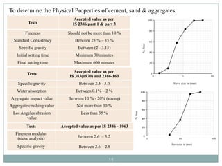 USE OF RECYCLED CONCRETE AGGREGATEs ( RCA) IN PAVEMENT CONSTRUCTION | PPTX