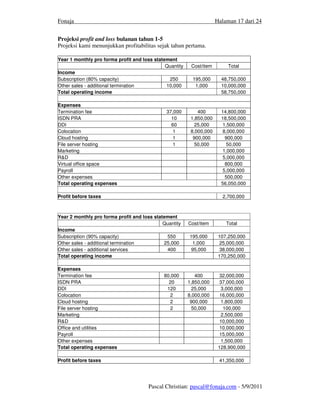Fonaja                                                                Halaman 17 dari 24


Projeksi profit and loss bulanan tahun 1-5
Projeksi kami menunjukkan profitabilitas sejak tahun pertama.

Year 1 monthly pro forma profit and loss statement
                                              Quantity    Cost/item        Total
Income
Subscription (80% capacity)                    250         195,000      48,750,000
Other sales - additional termination          10,000        1,000       10,000,000
Total operating income                                                  58,750,000

Expenses
Termination fee                               37,000         400        14,800,000
ISDN PRA                                        10        1,850,000     18,500,000
DDI                                             60          25,000       1,500,000
Colocation                                       1        8,000,000      8,000,000
Cloud hosting                                    1         900,000        900,000
File server hosting                              1          50,000         50,000
Marketing                                                                1,000,000
R&D                                                                      5,000,000
Virtual office space                                                      800,000
Payroll                                                                  5,000,000
Other expenses                                                            500,000
Total operating expenses                                                56,050,000

Profit before taxes                                                     2,700,000



Year 2 monthly pro forma profit and loss statement
                                             Quantity    Cost/item        Total
Income
Subscription (90% capacity)                   550        195,000       107,250,000
Other sales - additional termination         25,000       1,000         25,000,000
Other sales - additional services             400         95,000        38,000,000
Total operating income                                                 170,250,000

Expenses
Termination fee                              80,000         400         32,000,000
ISDN PRA                                       20        1,850,000      37,000,000
DDI                                           120          25,000       3,000,000
Colocation                                      2        8,000,000      16,000,000
Cloud hosting                                   2         900,000       1,800,000
File server hosting                             2          50,000        100,000
Marketing                                                               2,500,000
R&D                                                                     10,000,000
Office and utilities                                                    10,000,000
Payroll                                                                 15,000,000
Other expenses                                                          1,500,000
Total operating expenses                                               128,900,000

Profit before taxes                                                    41,350,000




                                       Pascal Christian: pascal@fonaja.com - 5/9/2011
 