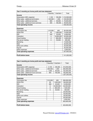 Fonaja                                                                Halaman 18 dari 24


Year 3 monthly pro forma profit and loss statement
                                              Quantity    Cost/item        Total
Income
Subscription (90% capacity)                    1,100       195,000     214,500,000
Other sales - additional termination          100,000       1,000      100,000,000
Other sales - additional services               800        95,000       76,000,000
Other sales - additional future services        300        195,000      58,500,000
Total operating income                                                 449,000,000

Expenses
Termination fee                               210,000        400       84,000,000
ISDN PRA                                         40       1,850,000    74,000,000
DDI                                             240        25,000       6,000,000
Colocation                                        4       8,000,000    32,000,000
Cloud hosting                                     4        900,000      3,600,000
File server hosting                               4         50,000       200,000
Marketing                                                              10,000,000
R&D                                                                    30,000,000
Office and utilities                                                   25,000,000
Payroll                                                                40,000,000
Other expenses                                                          3,000,000
Total operating expenses                                               307,800,000

Profit before taxes                                                    141,200,000



Year 4 monthly pro forma profit and loss statement
                                             Quantity    Cost/item        Total
Income
Subscription (90% capacity)                   2,150      195,000       419,250,000
Other sales - additional termination         300,000      1,000        300,000,000
Other sales - additional services             1,600      95,000        152,000,000
Other sales - additional future services       800       195,000       156,000,000
Total operating income                                                1,027,250,000

Expenses
Termination fee                              515,000        400       206,000,000
ISDN PRA                                        80       1,850,000    148,000,000
DDI                                            480         25,000     12,000,000
Colocation                                       8       8,000,000     64,000,000
Cloud hosting                                    8        900,000       7,200,000
File server hosting                              8         50,000        400,000
Marketing                                                             20,000,000
R&D                                                                   45,000,000
Office and utilities                                                   35,000,000
Payroll                                                               60,000,000
Other expenses                                                          5,000,000
Total operating expenses                                              602,600,000

Profit before taxes                                                   424,650,000




                                      Pascal Christian: pascal@fonaja.com - 5/9/2011
 