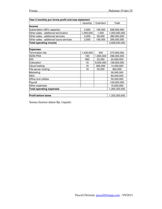 Fonaja                                                              Halaman 19 dari 24


Year 5 monthly pro forma profit and loss statement
                                             Quantity   Cost/item       Total
Income
Subscription (90% capacity)                   4,300     195,000      838,500,000
Other sales - additional termination        1,000,000    1,000      1,000,000,000
Other sales - additional services             4,000     95,000       380,000,000
Other sales - additional future services      2,000     195,000      390,000,000
Total operating income                                              2,608,500,000

Expenses
Termination fee                            1,430,000    400          572,000,000
ISDN PRA                                      160    1,850,000       296,000,000
DDI                                           960      25,000         24,000,000
Colocation                                     16    8,000,000       128,000,000
Cloud hosting                                  16     900,000         14,400,000
File server hosting                            16      50,000          800,000
Marketing                                                             30,000,000
R&D                                                                   60,000,000
Office and utilities                                                  50,000,000
Payroll                                                              100,000,000
Other expenses                                                        10,000,000
Total operating expenses                                            1,285,200,000

Profit before taxes                                                 1,323,300,000

Semua ilustrasi dalam Rp. (rupiah)




                                      Pascal Christian: pascal@fonaja.com - 5/9/2011
 