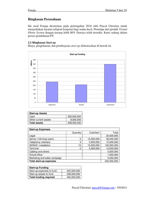 Fonaja                                                             Halaman 5 dari 24


Ringkasan Perusahaan
Ide awal Fonaja dicetuskan pada pertengahan 2010 oleh Pascal Christian untuk
menyediakan layaran teleponi korporat bagi usaha kecil. Prototipe dari produk Virtual
Phone System dengan kurang lebih 80% fiturnya telah tersedia. Kami sedang dalam
proses pendaftaran PT.

2.1 Ringkasan Start-up
Biaya, pengeluaran, dan pembiayaan start-up diilustrasikan di bawah ini.

                                   Start-up Funding

             500
  Millions




             450

             400

             350

             300

             250

             200

             150

             100

              50

               0
                   Expenses                 Assets                  Investment




 Start-up Assets
 Cash                             200,000,000
 Other current assets               8,000,000
 Total assets                     208,000,000

 Start-up Expenses
                                     Quantity          Cost/item          Total
 Legal                                                              20,000,000
 Server (120 lines each)                    3         12,000,000    36,000,000
 Telephony interface                        3          5,000,000    15,000,000
 ISDN/E1 installation                      10         15,000,000   150,000,000
 Terminal                                   2          5,000,000    10,000,000
 Cabling and others                                                  5,000,000
 Virtual office                                                      1,000,000
 Marketing and sales campaign                                        5,000,000
 Total start-up expenses                                           242,000,000

 Start-up Funding
 Start-up expenses to fund       242,000,000
 Start-up assets to fund         208,000,000
 Total funding required          450,000,000



                                     Pascal Christian: pascal@fonaja.com - 5/9/2011
 