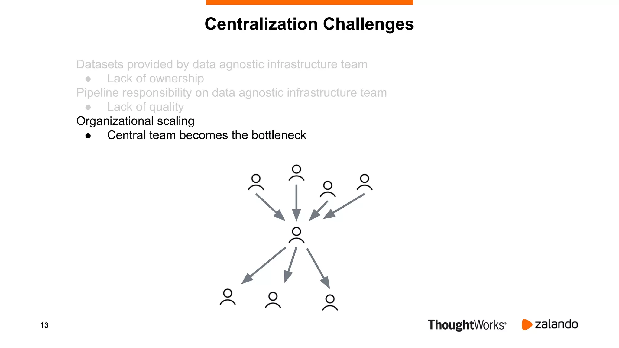 13
Centralization Challenges
Datasets provided by data agnostic infrastructure team
● Lack of ownership
Pipeline responsibility on data agnostic infrastructure team
● Lack of quality
Organizational scaling
● Central team becomes the bottleneck
 