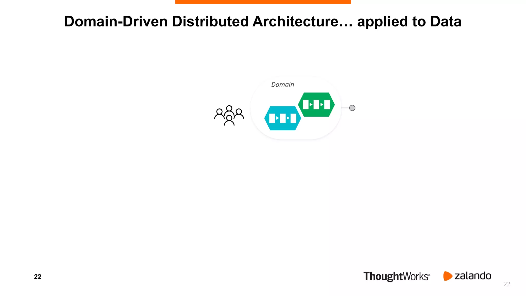 22
Domain-Driven Distributed Architecture… applied to Data
Domain
22
 