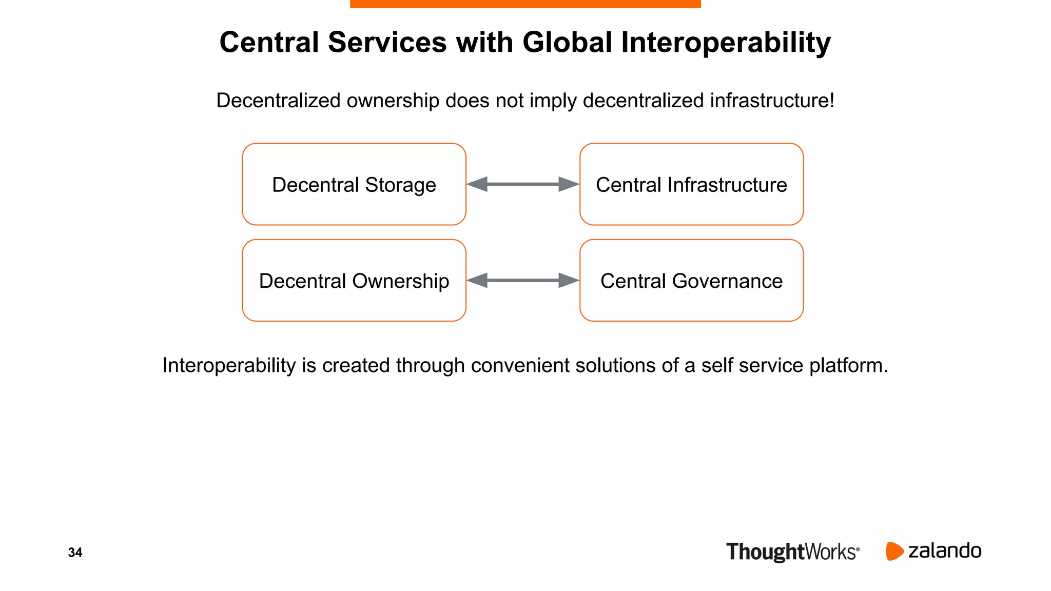 34
Central Services with Global Interoperability
Decentralized ownership does not imply decentralized infrastructure!
Interoperability is created through convenient solutions of a self service platform.
Decentral Storage Central Infrastructure
Decentral Ownership Central Governance
 