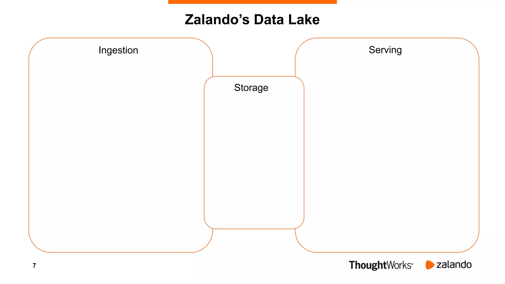 7
Zalando’s Data Lake
Ingestion
Storage
Serving
 