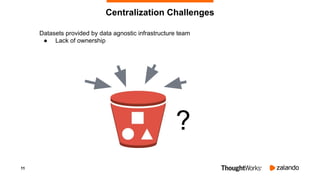 11
Centralization Challenges
Datasets provided by data agnostic infrastructure team
● Lack of ownership
?
 