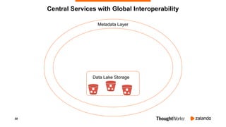 30
Data Lake Storage
Metadata Layer
Central Services with Global Interoperability
 