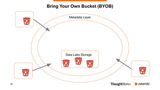 31
Data Lake Storage
Metadata Layer
Bring Your Own Bucket (BYOB)
 