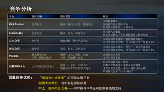 竞争分析
“最适合中华原创”的国际众筹平台
创翼大使助力，轻松发起国际众筹
本土、海外同步众筹——同时获得中华区和世界各地的支持
平台 面向市场 项目类型 特点
KickStarter 北美为主 游戏、科技、设计、影音为主
全球知名度高
智能硬件首选国际平台
仅对部分国家用户开放申请
IndieGoGo 北美为主 影音、社会、教育为主
项目进入门槛低
提供灵活模式（不足目标也可以获得资金）
京东众筹 仅中国 智能硬件、科技产品为主
中国市场知名度高，智能硬件为特色
形式类似预售团购，仅大陆地区用户发起及参与
淘宝众筹 仅中国 公益、影音、农业为主
中国市场知名度高，类型广，淘宝商家首选
形式类似预售团购，仅大陆地区用户发起及参与
Pozible
澳大利亚为主
中国、新加坡起步
澳洲：文化、电影、社会
中国：智能硬件为主
在澳洲知名度高
支持多货币支付
创翼IDEALA 大中华区及欧美为主
以设计、文创、生活为主
来源以大中华区和华人为主
以中华创新为项目特色
创翼大使协助项目策划及语言翻译
支持多货币支付，本土、海外同步众筹
回报模式追求“产品+体验”
创翼竞争优势：
 