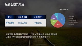 融资金额及用途
37%
24%
17%
13%
9%
融资资金用途
团队建设
市场推广
项目开发经费
新技术开发及维护
行政费用
轮次 拟融资金额 出让股权
种子天使轮 100万人民币 不超过10%
创翼团队希望得到天使助力，更加迅速的占领和巩固市场
让更多中华原创者可以得到来自世界各地的支持！
 