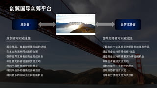 创翼国际众筹平台
原创者 世界支持者
展示作品、故事和想要完成的计划
在本土和海外同步进行众筹
获得世界支持者的资金完成计划
和世界支持者们直接交流互动
得到平台协助策划项目展示
得到平台协助翻译成多种语言
得到更多的国际关注和发展机会
原创者可以在这里 世界支持者可以在这里
了解来自中华甚至亚洲的原创故事和作品
通过资金支持获得创作/商品
通过资金支持获得更深入体验的机会
和原创者直接交流互动
找到热爱同一个创作的朋友
使用熟悉的语言浏览
选择最方便的支付方式支持
 