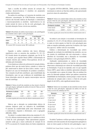 46 UNOPAR Cient. Exatas Tecnol., Londrina, v. 10, n. 1, p. 43-48, Nov. 2011
Extração de Proteínas do Soro de Leite por Coacervação com Polissacarídeo e Sua Utilização em Formulação Cosmética
Após a escolha da melhor amostra de extração das
proteínas desenvolveram-se 4 emulsões em proporções
citadas anteriormente.
Na análise de centrífuga, as 4 amostras de emulsões com
diferentes concentrações de CMC/Proteínas mostraram-se
estáveis não havendo indícios de floculação e coalescência,
e macroscopicamente as emulsões mantiveram-se no seu
estado normal do início ao fim do ciclo gela-degela, não
havendo alterações físicas visíveis nas emulsões.
Tabela 3: Resultados da análise macroscópica e de centrifugação
nas emulsões antes e após o ciclo gela-degela
Amostras
Macroscopia
E1 E2 E3 E4
Centrifugação
E1 E2 E3 E4
Antes N N N N N N N N
Após N N N N N N N N
N= normal LN= levemente normal M= modificada
Segundo a análise estatística não houve diferença
significativa entre as amostras das emulsões E1, E2, E3,
E4, ficando dentro do parâmetro estipulado, que foi de 5%
de variação, pois segundo Brasil (2008) a determinação de
variação máxima para análises físico-químicas devem ser
definidas pelo formulador.
Com relação aos valores de coeficiente de variação obtidos,
podemos dizer que são muito baixos, contudo os valores de
pH, mantiveram-se dentro da faixa ácida a neutra, o que é
desejável em caso de formulações de produtos cosméticos.
Tais variações de pH não contribuem para instabilidade das
formulações, uma vez que evidências de instabilidade não
foram detectadas através do aspecto macroscópico nem do
teste de centrífuga.
Tabela 4: Valores de pH das emulsões na fase inicial e final do
ciclo gela degela. Aplicação da análise do teste de Tukey ao nível
de confiança de 95%
Parâmetro Avaliado E1 E2 E3 E4
pH incial 6,45 b
6.45 b
6.46 b
6.46 b
pH final 6.50 a
6.52 a
6.50 a
6.51 a
As médias seguidas pela mesma letra não diferem estatisticamente entre si
Sabe-se que a alteração na condutividade elétrica de
sistemas dispersos pode ser indicativa de instabilidade.
O aumento da condutividade pode estar relacionado com
a coalescência; enquanto a diminuição, com a agregação
(BRASIL, 2004).
Na tabela 5 a condutividade elétrica das emulsões E1, E2,
E3 e E4, diferem estatisticamente entre si e também no início
e final do ciclo gela-degela. Todas apresentaram pequeno
aumento sendo que o maior coeficiente de variação foi de
0,75% na amostra E2, ficando abaixo do limite estipulado de
5% segundo ANVISA (BRASIL, 2008), porém as emulsões
mostraram-se estáveis ao final das análises, não apresentando
possíveis sinais de coalescência.
Tabela 5: Valores de condutividade elétrica das emulsões na fase
inicial e final do ciclo gela-degela. Aplicação da análise do teste
de Tukey ao nível de confiança de 95%
Parâmetro Avaliado E1 E2 E3 E4
Cond. Inicial 0,078 h
0,104 f
0,125 d
0.144 c
Cond. Final 0,084 g
0,111e
0,162 b
0.176a
As médias seguidas pela mesma letra não diferem estatisticamente entre si.
Na tabela 6 com relação à viscosidade as formulações de
emulsões E1, E2, E3 e E4 não diferem estatisticamente entre
si, tanto no início quanto no final do ciclo gela-degela para
todas as rotações analisadas, porém das 4 rotações a de 6 rpm
foi a que teve melhor valor de viscosidade.
Embora a determinação da viscosidade seja critério
adequado na avaliação da estabilidade das emulsões, seu uso
em estudos de estabilidade não está relacionado a valores
absolutos de viscosidade, mas a alterações na viscosidade
durante o ciclo gela-degela (SOUZA, 2007).
Analisando estatisticamente os valores de viscosidade
em todas as rotações no início e no final do ciclo gela-degela
observamos a diminuição nos valores de viscosidade para todas
as formulações. O que já era esperado, uma vez que segundo
Souza (2007), quase todas as emulsões apresentam alterações
na viscosidade com o passar do tempo. Mas em nenhum dos
casos foi detectado qualquer indício que pudesse caracterizar
instabilidade nas formulações, mesmo porque o maior valor do
coeficiente de variação entre o início e o final do ciclo gela-
degelo foi de 0,96%, valor significativamente baixo.
Tabela 6: Valores de viscosidade em das emulsões na fase inicial
e final do ciclo gela-degela. Aplicação da análise do teste de
Tukey ao nível de confiança de 95%
Rotações E1 E2 E3 E4
6 rpm inicial 945 a
945 a
944a
945 a
6 rpm final 919b
920 b
920b
920 b
12 rpm inicial 472 c
472 c
472 c
472 c
12 rpm final 421 d
421 d
420 d
420d
30 rpm inicial 182 e
182 e
182 e
182 e
30 rpm final 162f
163f
162f
162 f
60 rpm inicial 92 g
92 g
92 g
92g
60 rpm final 83 h
83h
83h
84h
As médias seguidas pela mesma letra não diferem estatisticamente entre si.
Na tabela 7 podemos verificar que todas as formulações de
emulsões estiveram ausentes de microorganismos patogênicos
tanto no início quanto no final do ciclo gela-degela, o que é
 