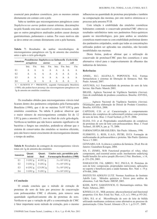 47UNOPAR Cient. Exatas Tecnol., Londrina, v. 10, n. 1, p. 43-48, Nov. 2011
BOLDRINI, F.M.; TOMAL, A.A.B.; CUNHA, M.E.T.
essencial para produtos cosméticos, pois os mesmos entram
diretamente em contato com a pele.
Sabe-se também que microorganismos patogênicos como
Staphylococcus aureus podem causar eritemas, descamações
na pele ficando esta mais suscetível a outros invasores, sendo
que os outros patogênicos analisados podem causar doenças
gastrintestinais, pulmonares e outras. Por esses motivos não
se deve entrar em contato diretamente com a pele humana.
Tabela 7: Resultados da análise microbiológica de
microorganismos patogênicos em 5g de amostra das emulsões
antes e após o ciclo gela-degela
Amostras
Pseudômonas
aeruginosa
Staphylococcus
aureus
Salmonella
sp
Escherichia
coli
Inic. Fin. Inic. Fin. Inic. Fin. Inic. Fin.
E1 A A A A A A A A
E2 A A A A A A A A
E3 A A A A A A A A
E4 A A A A A A A A
A = AUSENTE P = PRESENTE, segundo Farmacopéia Brasileira
(1988), não podem haver presença dos microorganismo patogênicos em
5g de amostra em emulsões cosméticas.
Os resultados obtidos para microorganismos viáveis total
ficaram dentro dos parâmetros estipulados pela Farmacopéia
Brasileira (1988), que é de no máximo 5x103
UFC/g para
emulsões cosméticas. Na tabela 8 pode-se observar que
o maior número de microorganismos contados foi de 12
UFC/g para a amostra E3, isso no final do ciclo gela-degela.
Verificou-se também que não houve aumento significativo de
bactérias e fungos nas emulsões, podendo-se afirmar que o
sistema de conservantes das emulsões se mostrou eficiente,
pois não houve maior crescimento de microorganismo durante
o tempo de análise.
Tabela 8: Resultados da contagem de microorganismos viáveis
totais em 1g de amostra das emulsões
Amostras
Quant.
inicial
Quant.
final
Limites máx. permitidos pela
Farmacopéia Brasileira (1988)
E1 3 UFC/g 4 UFC/g 5 x 103
UFC/g
E2 3 UFC/g 3 UFC/g 5 x 103
UFC/g
E3 6 UFC/g 12 UFC/g 5 x 103
UFC/g
E4 3 UFC/g 5 UFC/g 5 x 103
UFC/g
4 Conclusão
O estudo concluiu que o método de extração de
proteínas do soro de leite por processo de coacervação
com polissacarídeo CMC é eficiente, pois remove uma
quantidade significativamente alta de proteínas do soro.
Verificou-se que a variação de pH e a concentração de CMC
é fator importante neste método de extração, pois o mesmo
influenciou na quantidade de proteínas precipitadas e também
na compactação das mesmas, por este motivo otimizou-se o
processo pela amostra P3.B.
Com relação à estabilidade das emulsões cosméticas
hidratantes contendo o coacervado proteína/CMC obteve-se
resultados satisfatórios tanto nos parâmetros físico-químicos
quanto no microbiológico, pois para ambos as emulsões
cosméticas mantiveram-se com estabilidade preliminar dentro
dos parâmetros estipulados, sendo que todas as concentrações
utilizadas podem ser aplicadas nas emulsões, não havendo
instabilidades nas mesmas.
Desta forma, pode-se afirmar que a utilização do
coacervado de proteínas/CMC para fins cosméticos é uma
alternativa viável para o reaproveitamento de efluentes das
indústrias de laticínios.
Referências
ANSEL, H.C; ALLEN,L.V; POPOVICH, N.G. Formas
farmacêuticas e sistemas de liberação de fármacos. 8ed. São
Paulo: Artemd, 2007.
ANTUNES, A.J. Funcionalidade de proteínas do soro de leite
bovino. São Paulo: Manole 2003.
BRASIL. Agência Nacional de Vigilância Sanitária (Anvisa).
Guia de estabilidade de produtos cosméticos. Brasília: ANVISA,
2004.
______. Agência Nacional de Vigilância Sanitária (Anvisa).
Orientações para elaboração de Dossiê de Produto Cosmético.
Brasília: ANVISA, 2008.
CAPITANI, C.D. et al. Caracterização e comportamento
dinâmico dos complexos de carboximetil celulose com proteínas
do soro de leite. Braz. J. Food Technol, p 29-35. 2006.
ELIAS, F.O. et al. Propriedades emulsificantes de complexos
de proteínas de soro de leite com polissacarídeos. Braz. J. Food
Technol., III JIPCA, jan. p. 75, 2006.
FARMACOPÉIA BRASILEIRA. São Paulo: Atheneu, 1996.
FUJIMOTO, J.; REIS, E.A.O.; PETRI, D.F.S. Formação de
multicamadas de polissacarídeos e proteína. São Paulo: Química
Nova v 5 2001.
GENNARO, A.R. A ciência e a prática da farmácia. 20.ed. Rio de
Janeiro: Guanabara Koogan, 2004.
HA, E.; ZEMEL, M.B. Functional properties of. whey, whey
components, and essential amino acids: mechanisms underlying
health benefits for active people (Review) J.Nut. Biochem., v.14,
p. 251-258, 2003.
HARAGUCHI, F.K; ABREU, W.C; PAULA, H. Proteínas do
soro de leite: composição, propriedades nutricionais, aplicações
no esporte e benefícios para a saúde humana. Rev. Nutr. v. 19 p.
479-488, 2006.
INSTITUTO ADOLFO LUTZ. Normas Analíticas do Instituto
Adolfo Lutz. Métodos químicos e físicos para análise de
alimentos, 3.ed. São Paulo: IMESP, 2005.
KEDE, M.P.V; SABATOVICH, O. Dermatologia estética. São
Paulo: Atheneu, 2003.
KINSELLA J.E., Milk proteins: physicochemical and functional
properties. Crit. Rev. Food. Sci. Nutr., v.21, n.3, 1984, p.193-262.
LIRA, H.L et al. Microfiltração do soro de leite de búfala
utilizando menbranas cerâmicas como alternativa ao processo de
pasteurização. Ciênc.Tecnol. Aliment.v.29, n. 1, p.33-37, 2009.
 