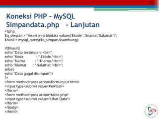 Comprehensive Guide to PHP and MySQL Database Integration for Web ...