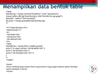 Comprehensive Guide to PHP and MySQL Database Integration for Web ...