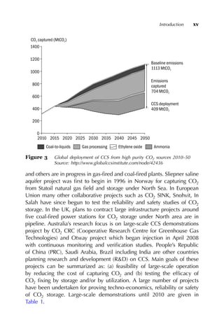 Carbon Capture Storage And Utilization A Possible Climate Change ...