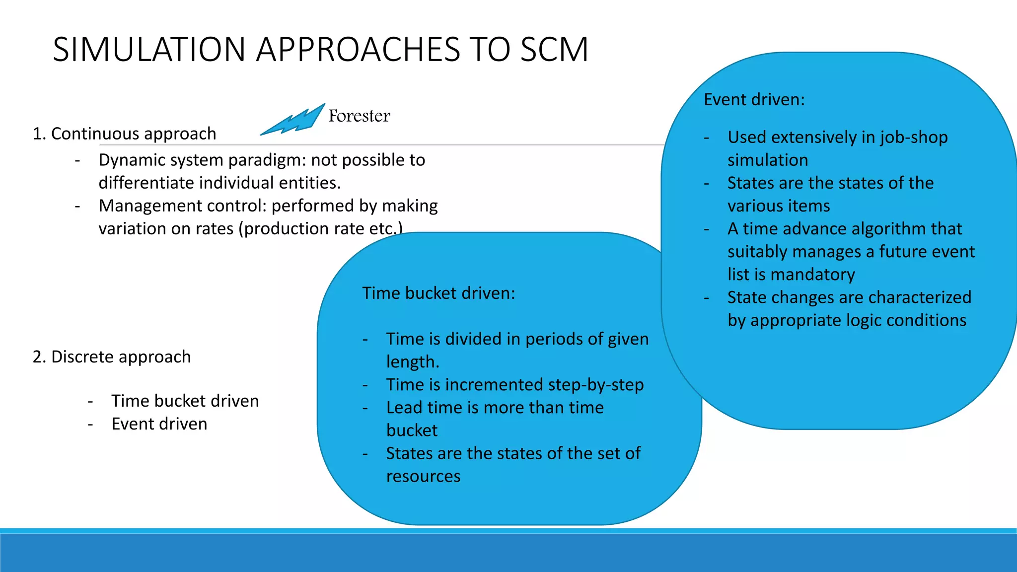 SIMULATION APPROACHES TO SCM
1. Continuous approach
Forester
- Dynamic system paradigm: not possible to
differentiate individual entities.
- Management control: performed by making
variation on rates (production rate etc.)
2. Discrete approach
- Time bucket driven
- Event driven
Time bucket driven:
- Time is divided in periods of given
length.
- Time is incremented step-by-step
- Lead time is more than time
bucket
- States are the states of the set of
resources
Event driven:
- Used extensively in job-shop
simulation
- States are the states of the
various items
- A time advance algorithm that
suitably manages a future event
list is mandatory
- State changes are characterized
by appropriate logic conditions
 
